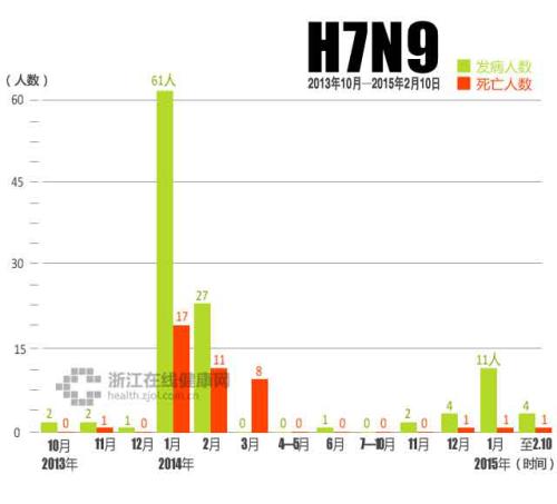 H7N9最新消息，持续监测与应对策略的深化