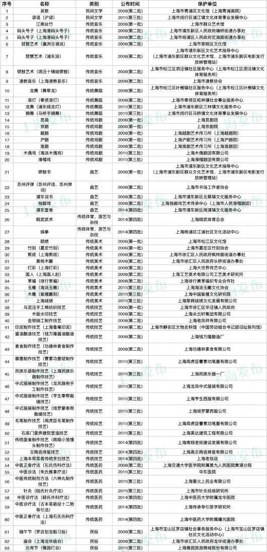 新闻 第320页