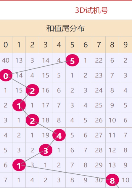 澳门王中王100精准数据解读|精选资料解析大全