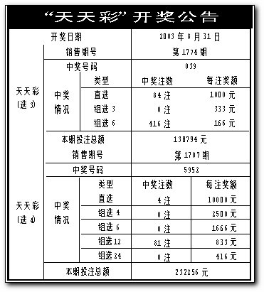 天空彩正版免费资料|精选资料解析大全