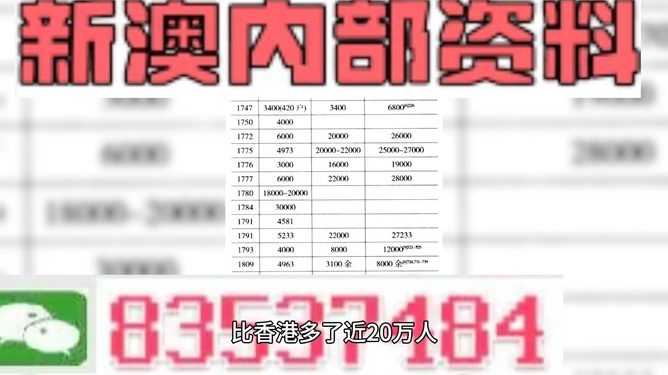 新澳天天开奖资料大全三中三|精选资料解析大全