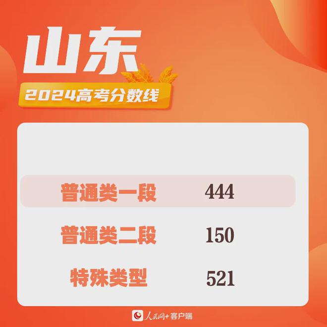 2024澳门好彩大全正版评测|精选资料解析大全