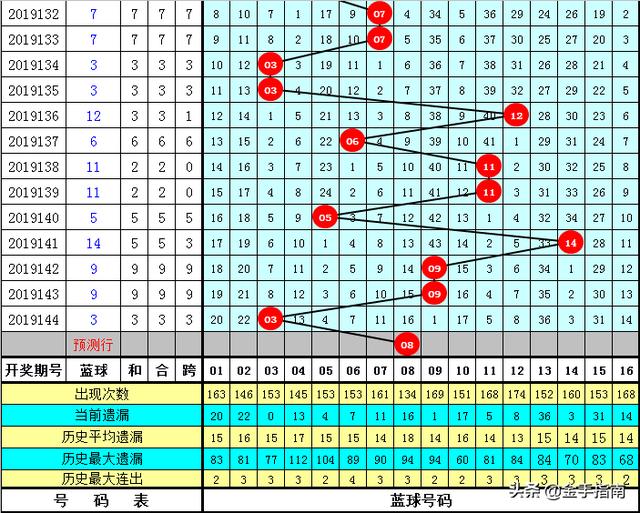 澳门特马今晚开码网站|精选资料解析大全