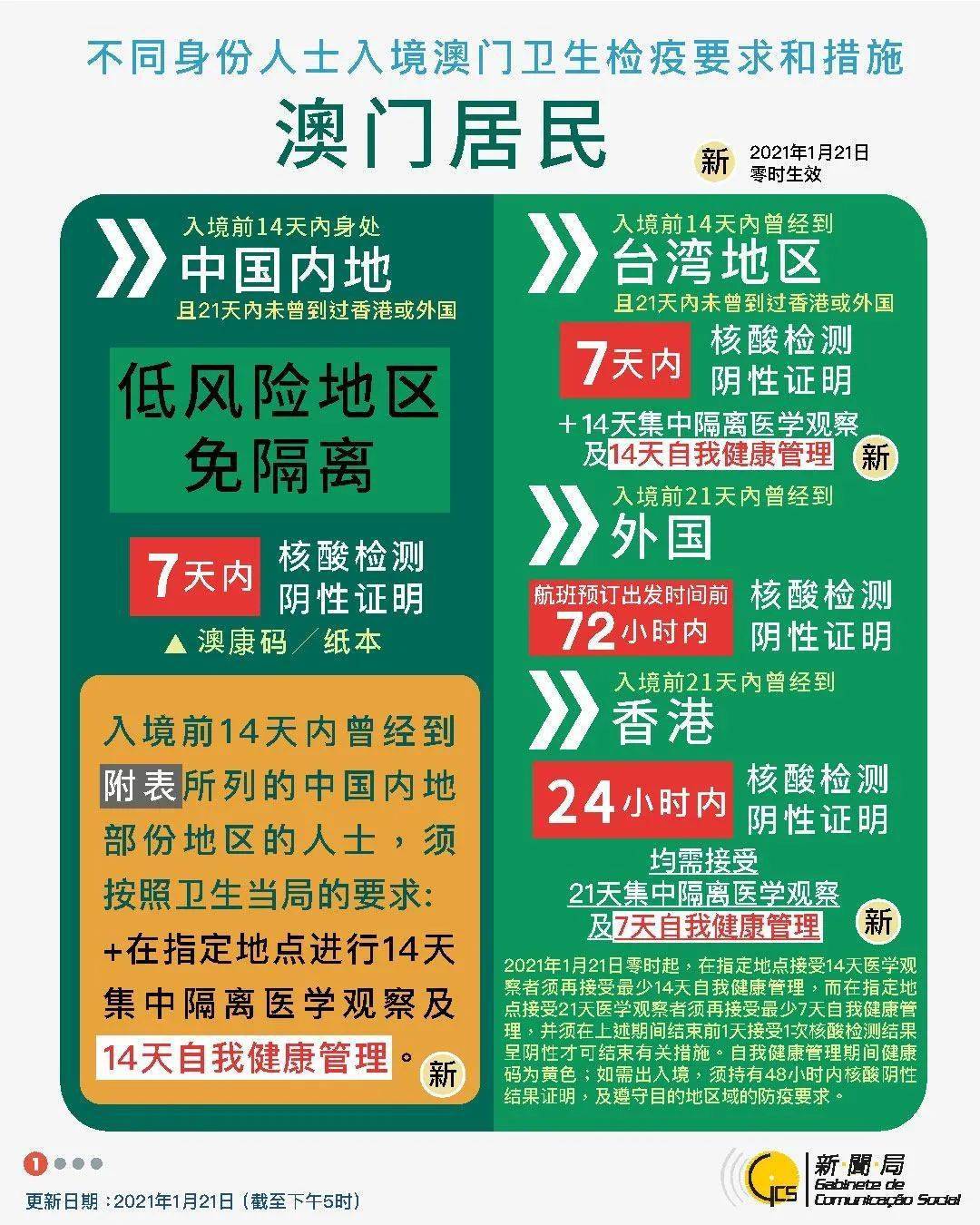 2024新澳门正版精准免费大全 拒绝改写|精选资料解析大全