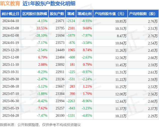财经 第313页
