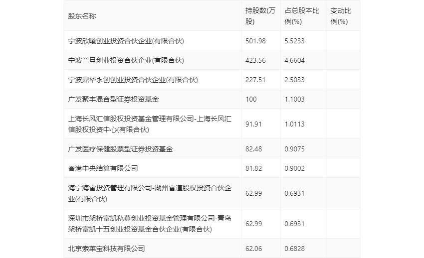 文案 第288页