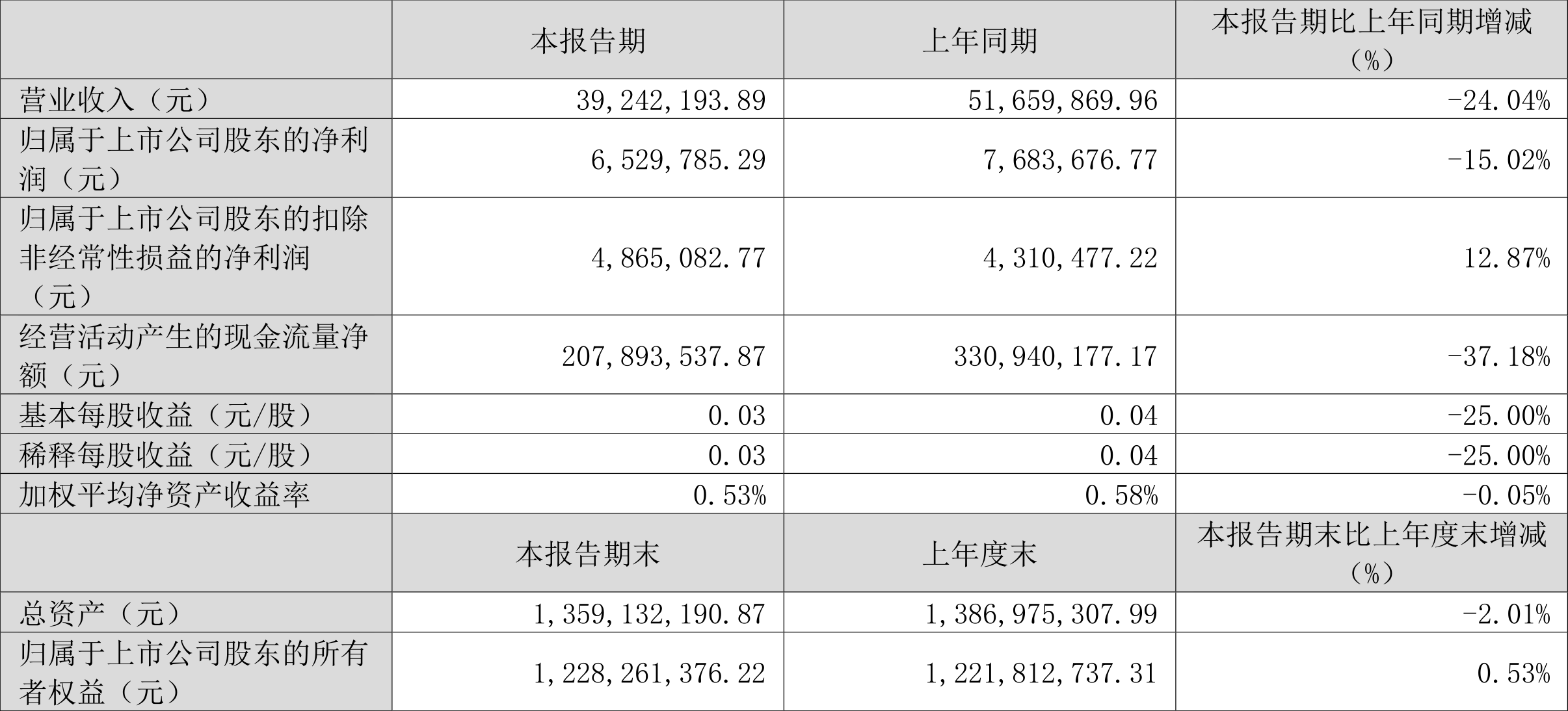 新澳门六开奖结果2024开奖记|精选资料解析大全