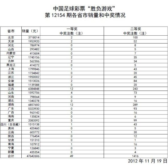 澳门开奖结果 开奖记录表013|精选资料解析大全