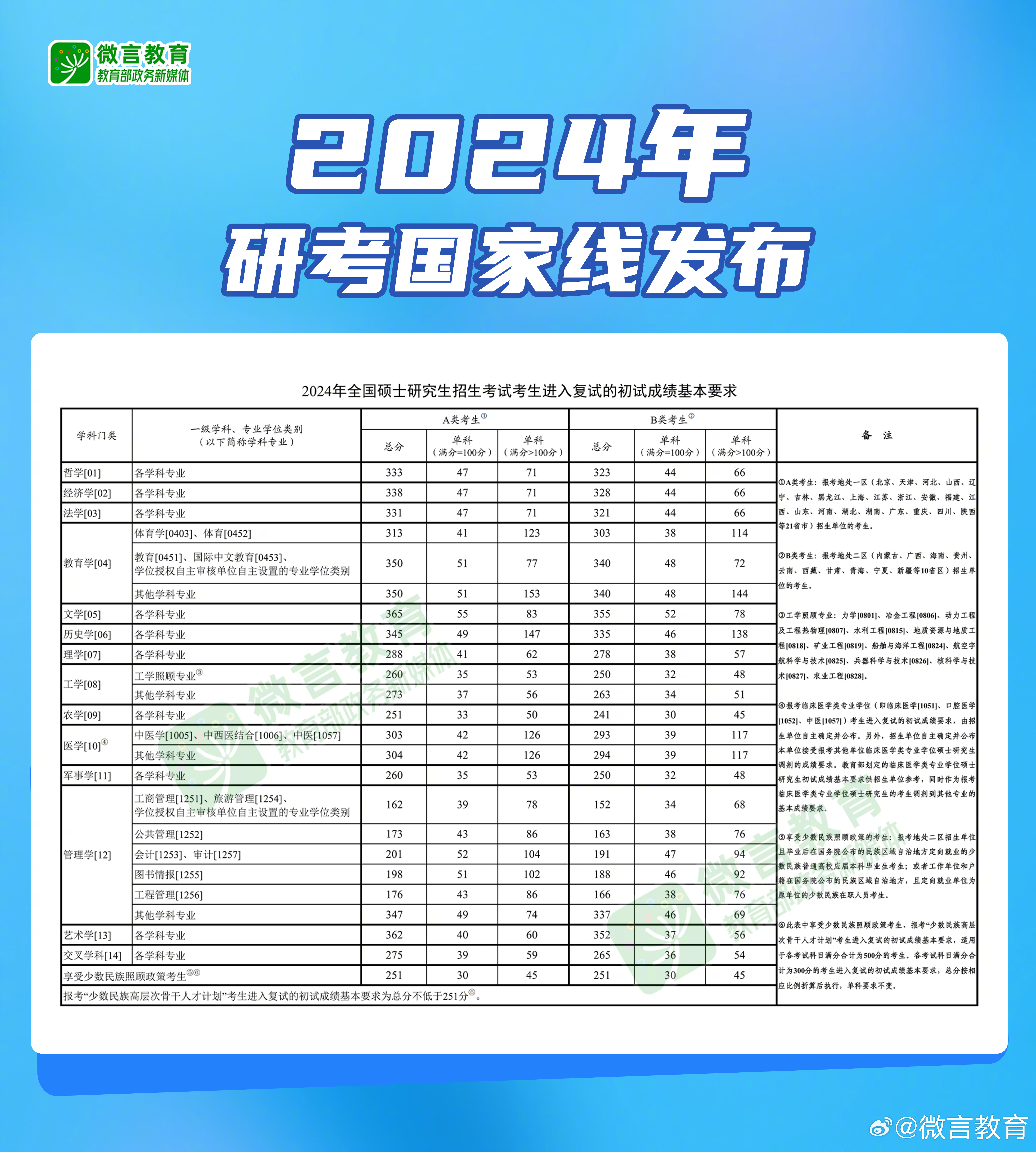 2024年新澳开奖结果记录查询表|精选资料解析大全
