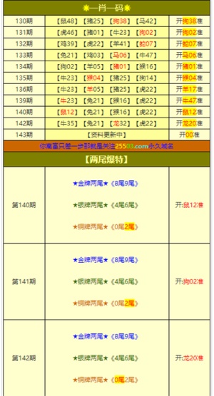4949澳门六开奖号码结果|精选资料解析大全