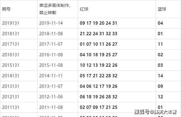 澳门今晚开奖结果+开奖记录|精选资料解析大全