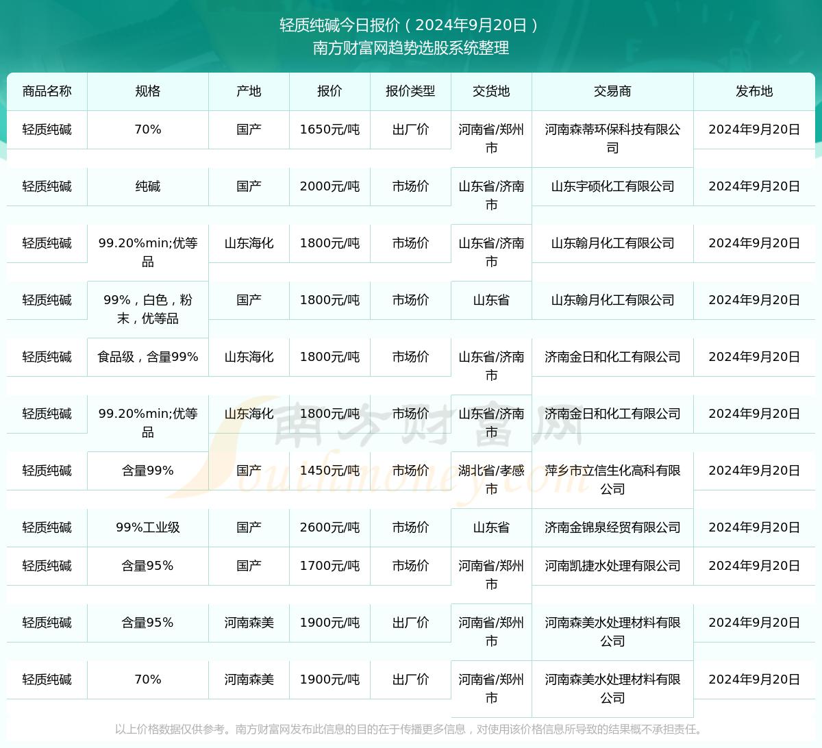 2024新澳门天天开奖结果查询|精选资料解析大全