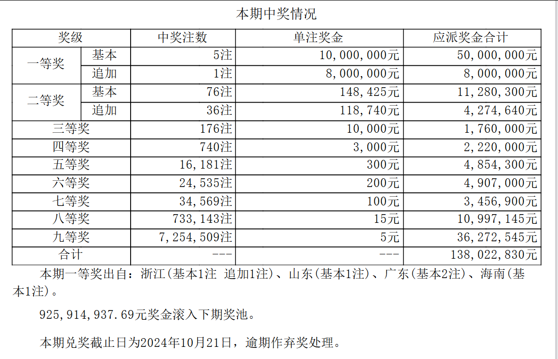新澳门开彩开奖结果历史数据表|精选资料解析大全