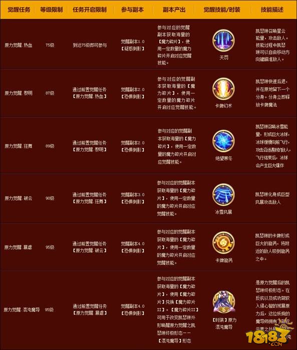 新奥天天彩免费资料最新版本更新内容|精选资料解析大全