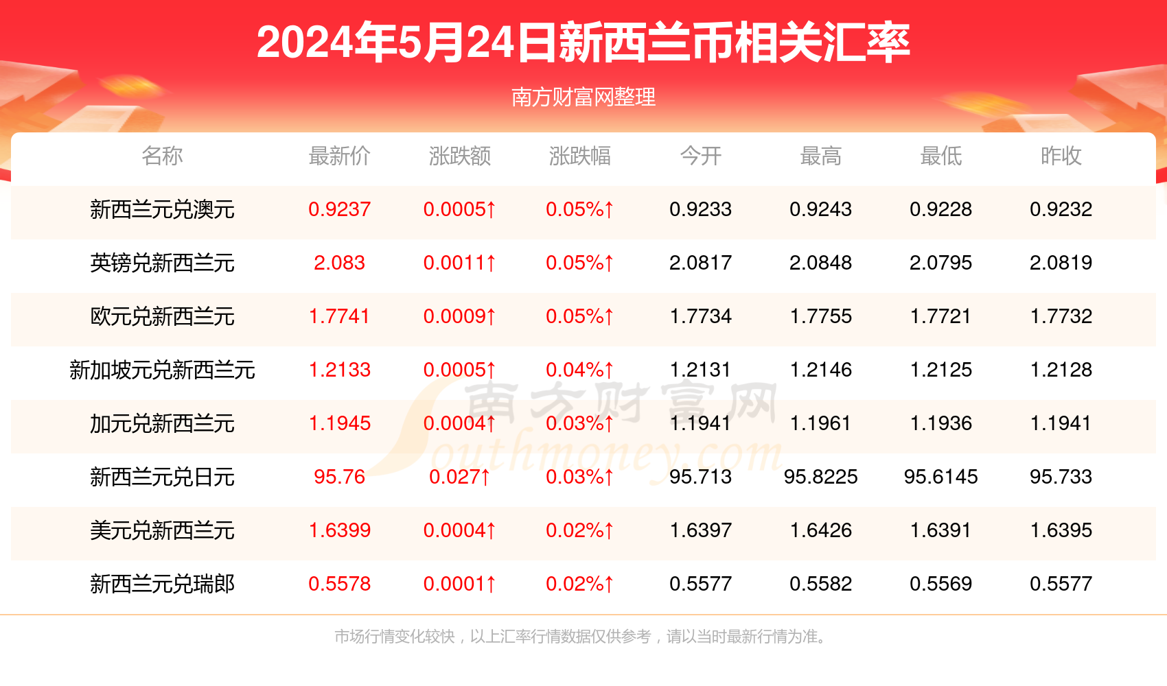 新澳门精准资料免费提供|精选资料解析大全