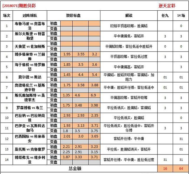 资讯 第286页