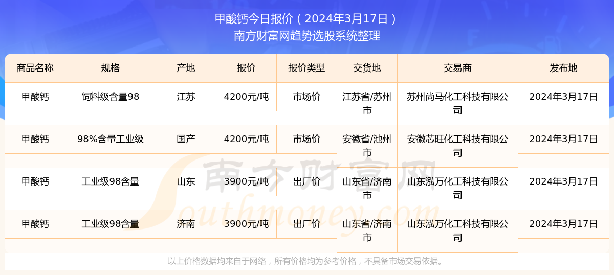 2024年新奥开奖结果查询|精选资料解析大全
