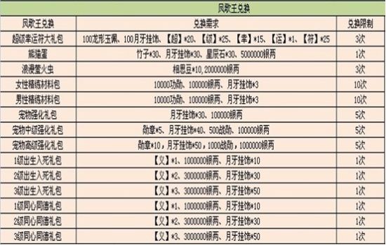 探索2024天天彩,全年免费资料的魅力与挑战|精选资料解析大全