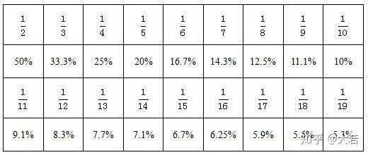 一码一肖100%精准生肖第六|精选资料解析大全