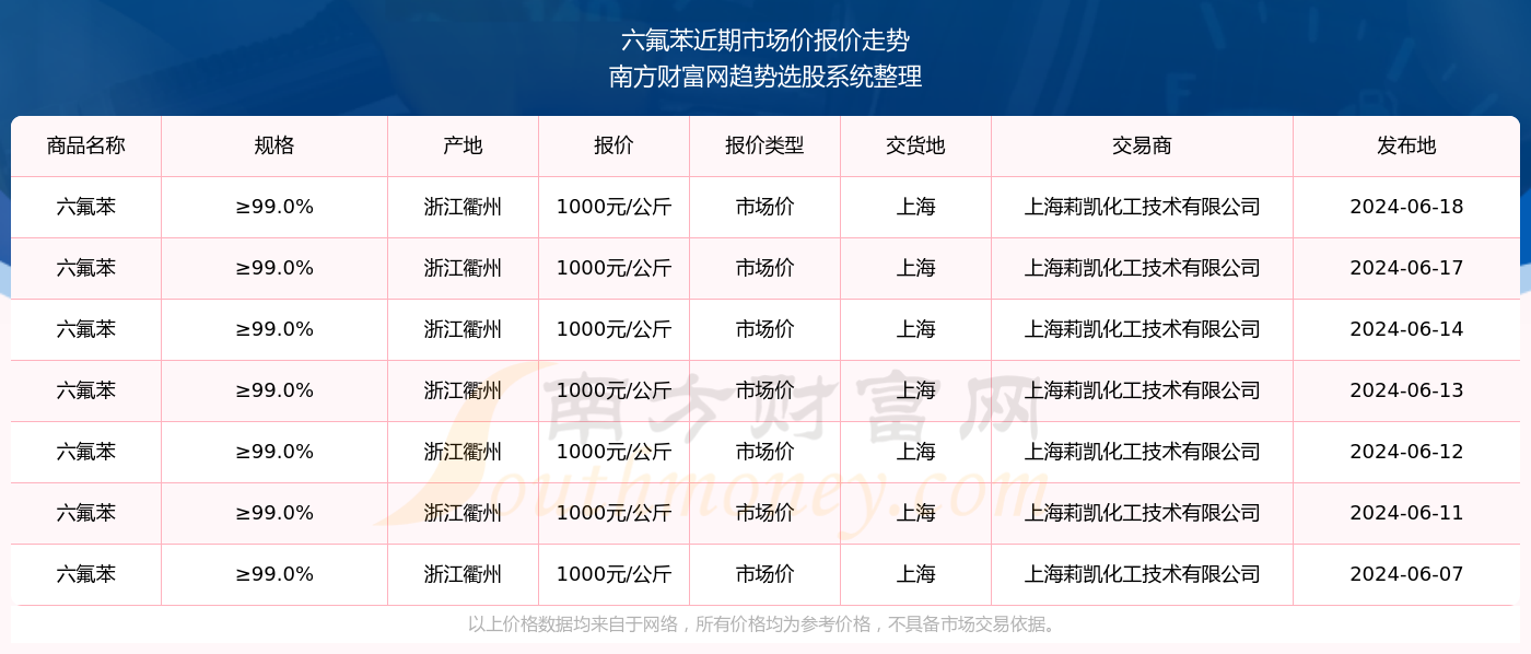 新闻 第283页