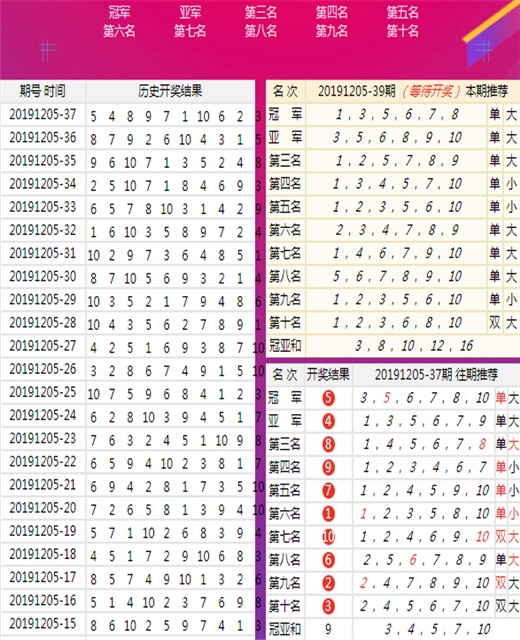 新奥六开彩开奖号码记录|精选资料解析大全