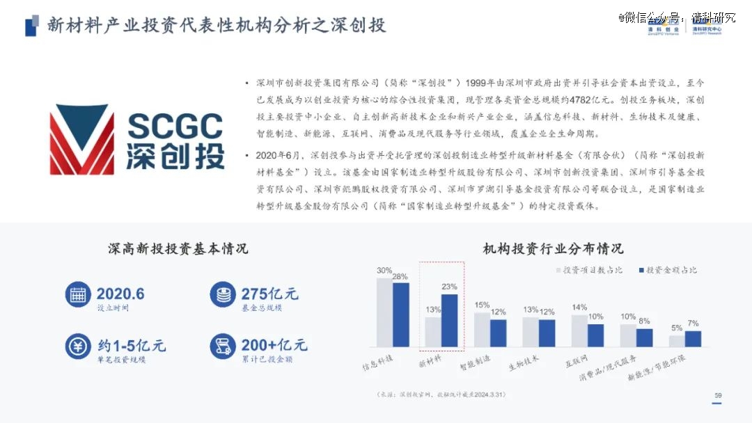 2024新澳门原料免费大全|精选资料解析大全