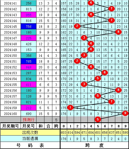 2024年新溪门天天开彩|精选资料解析大全