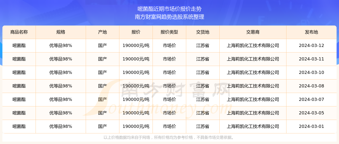 2024澳门彩生肖走势图|精选资料解析大全