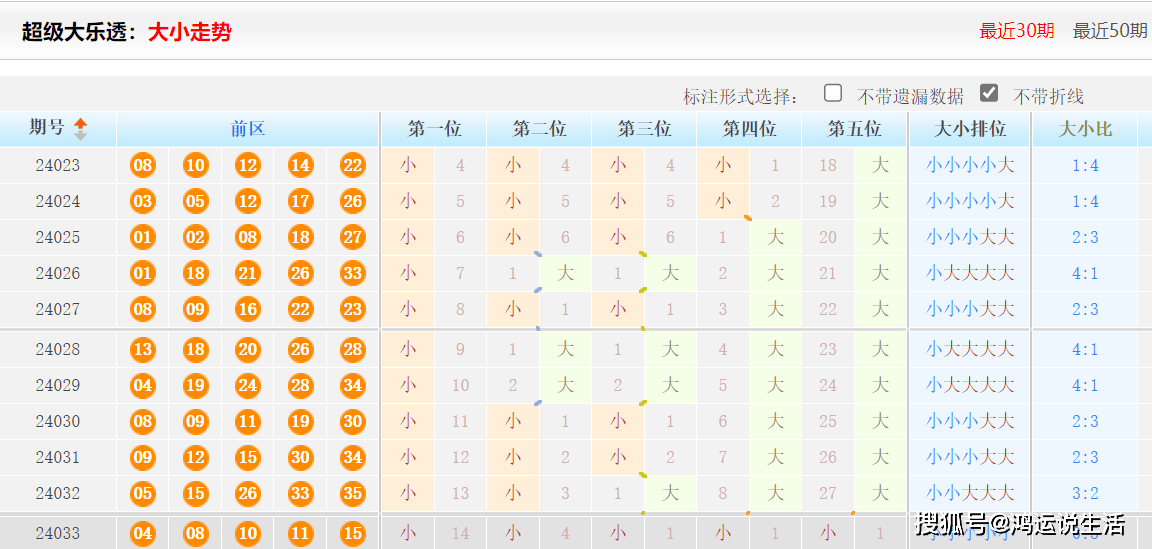 三肖三码最准的资料|精选资料解析大全