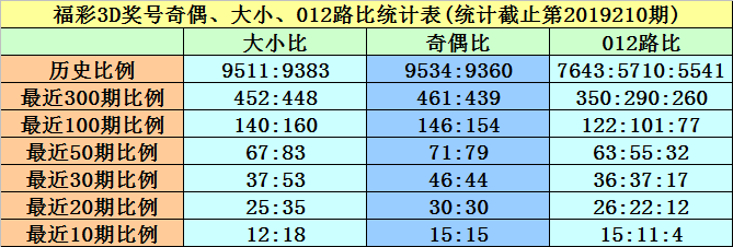 黄大仙中特论坛资料免费大全|精选资料解析大全