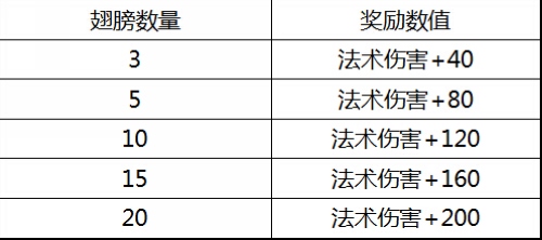 新奥门免费资料大全功能介绍|精选资料解析大全