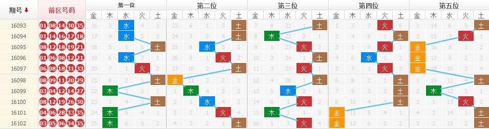 新澳门六开彩开奖结果近15期|精选资料解析大全