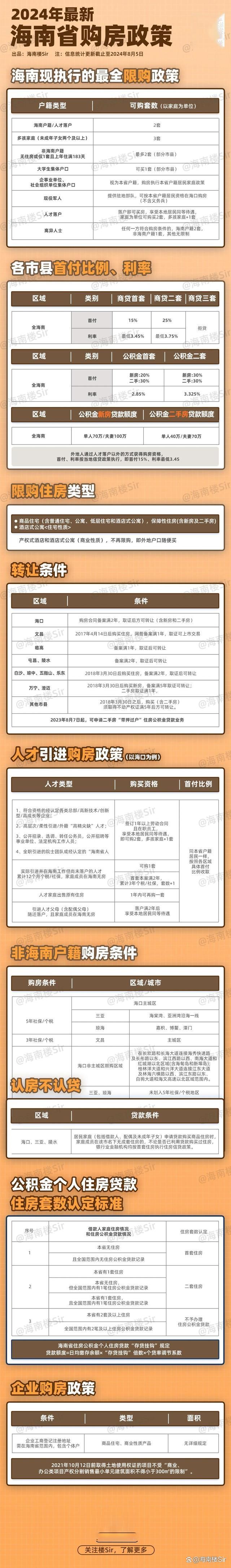 2024年房产税费最新计算器