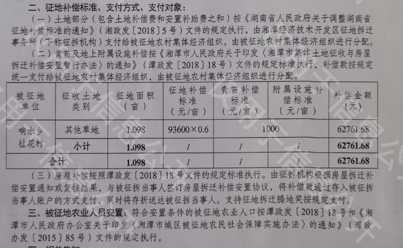 最新农村征地赔偿标准