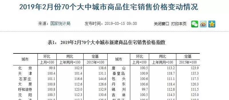 四平房价走势最新消息
