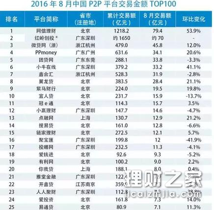 资讯 第245页