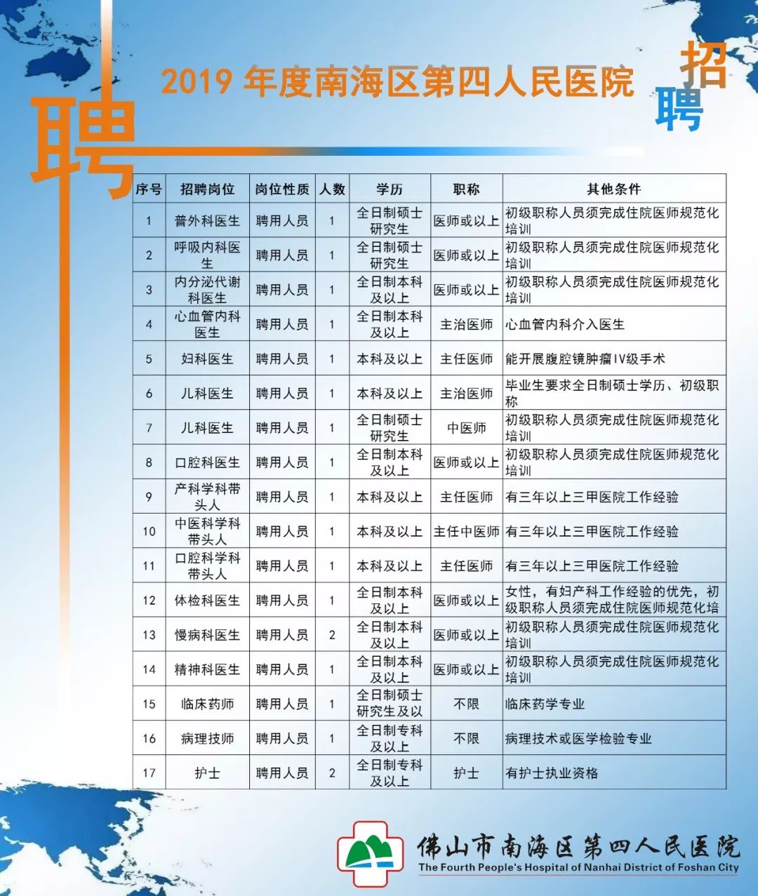 南海招聘网最新招聘