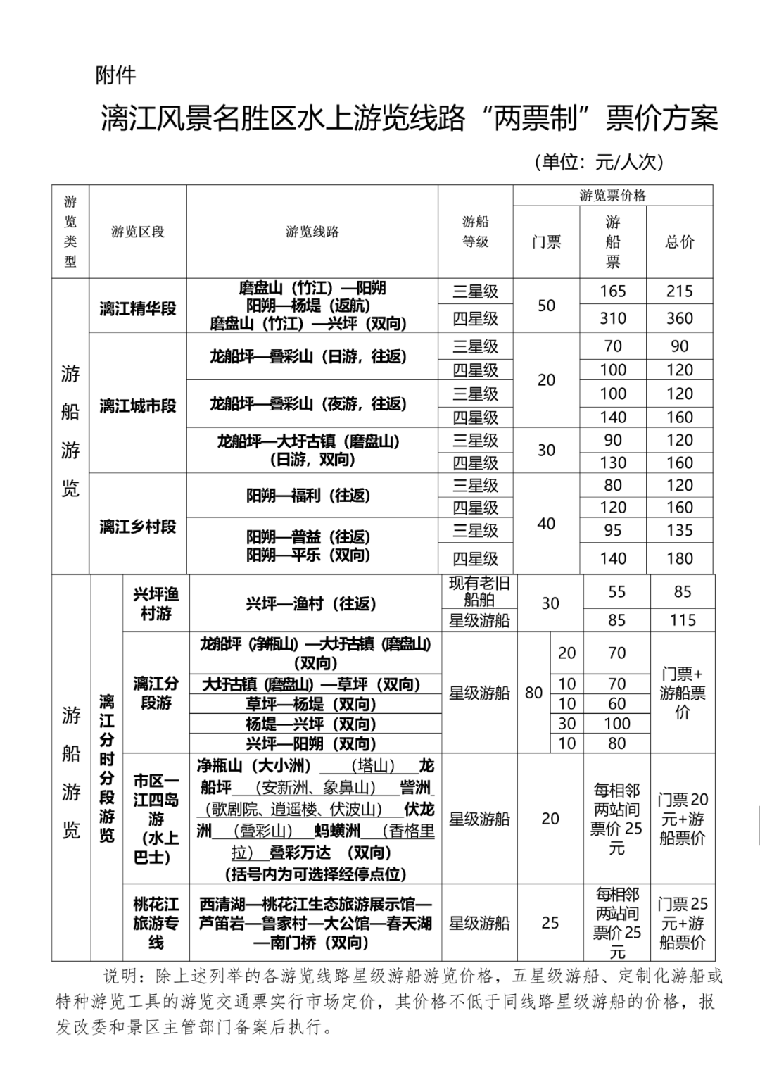 漓江游船门票价格表最新