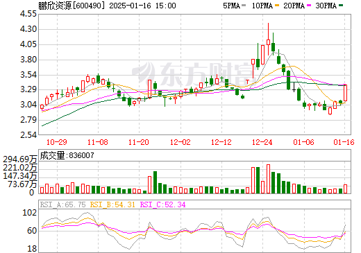 财经 第245页