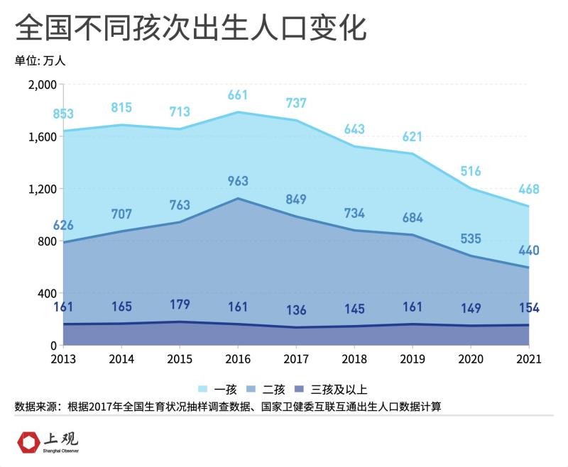 山东省三胎最新政策