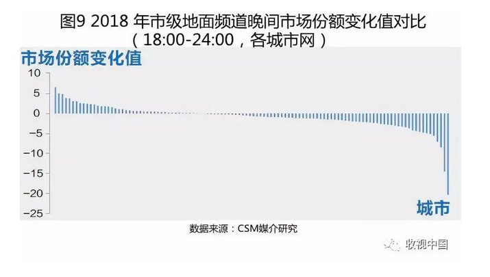 最新电视剧收视率查询