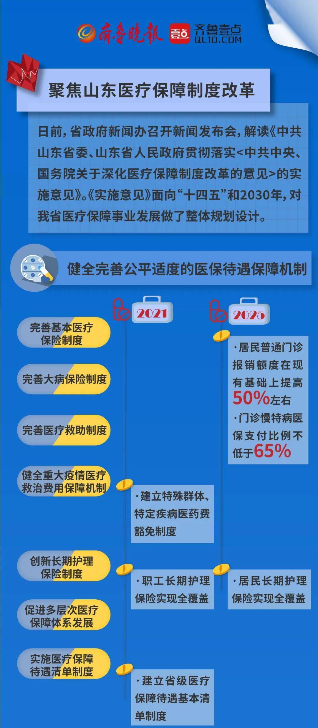 医保制度改革最新消息