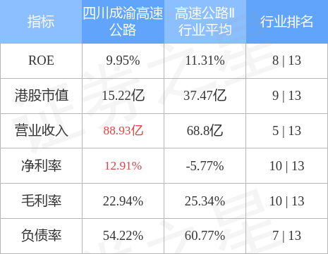 四川成渝股票最新消息