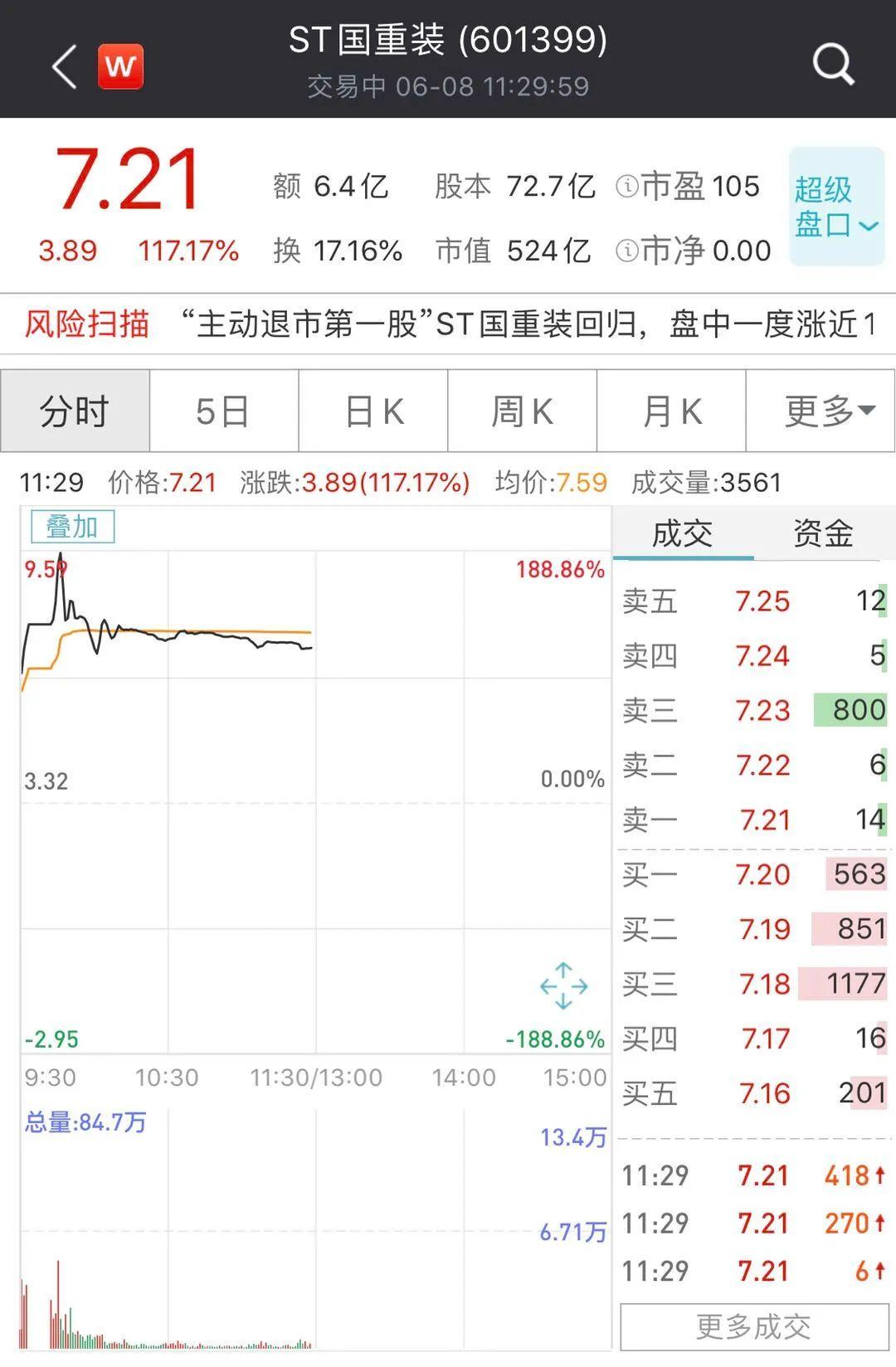 st二重重装最新消息