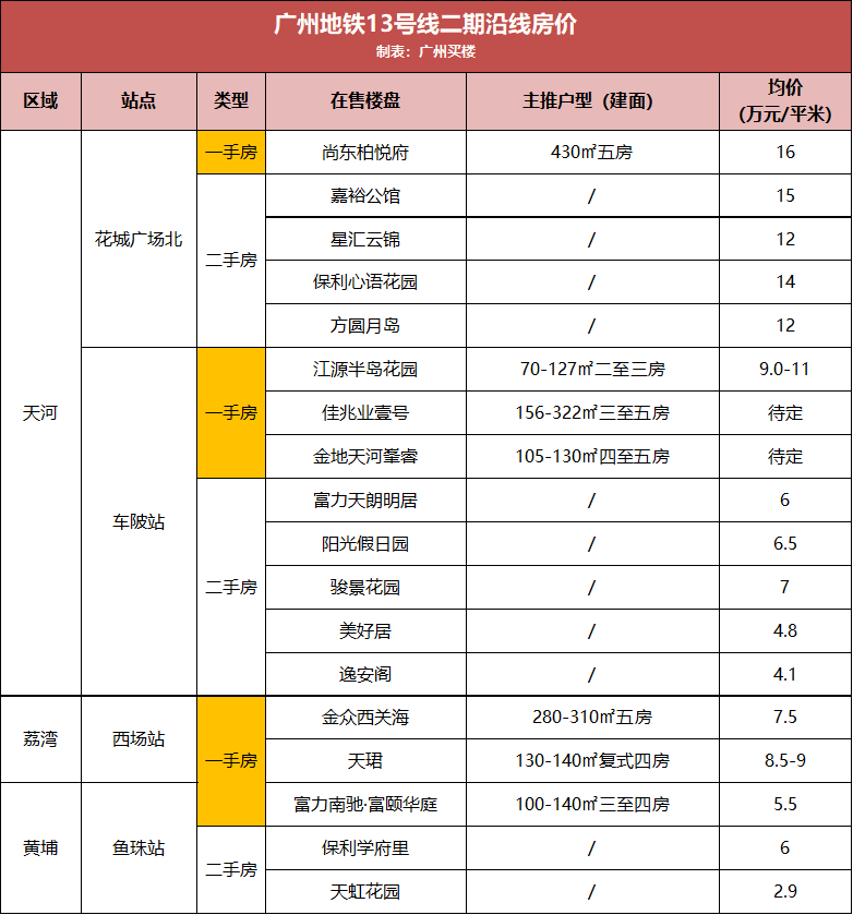 最新变压器招聘绕线工