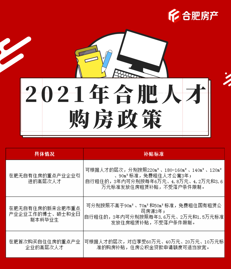 合肥二套房的最新政策