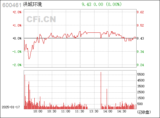 洪城水业最新消息