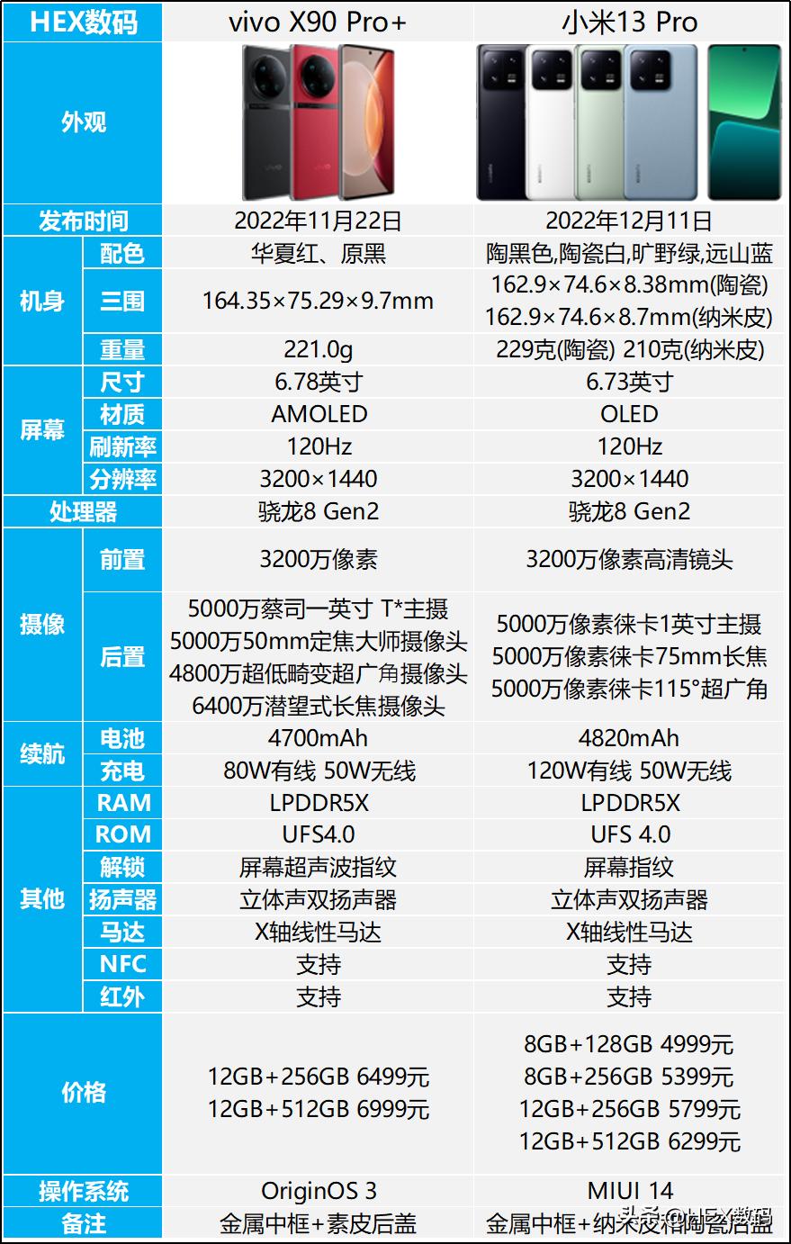 x90