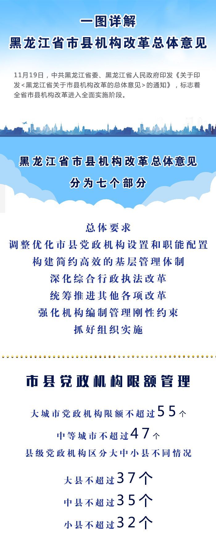 黑龙江省改革最新消息