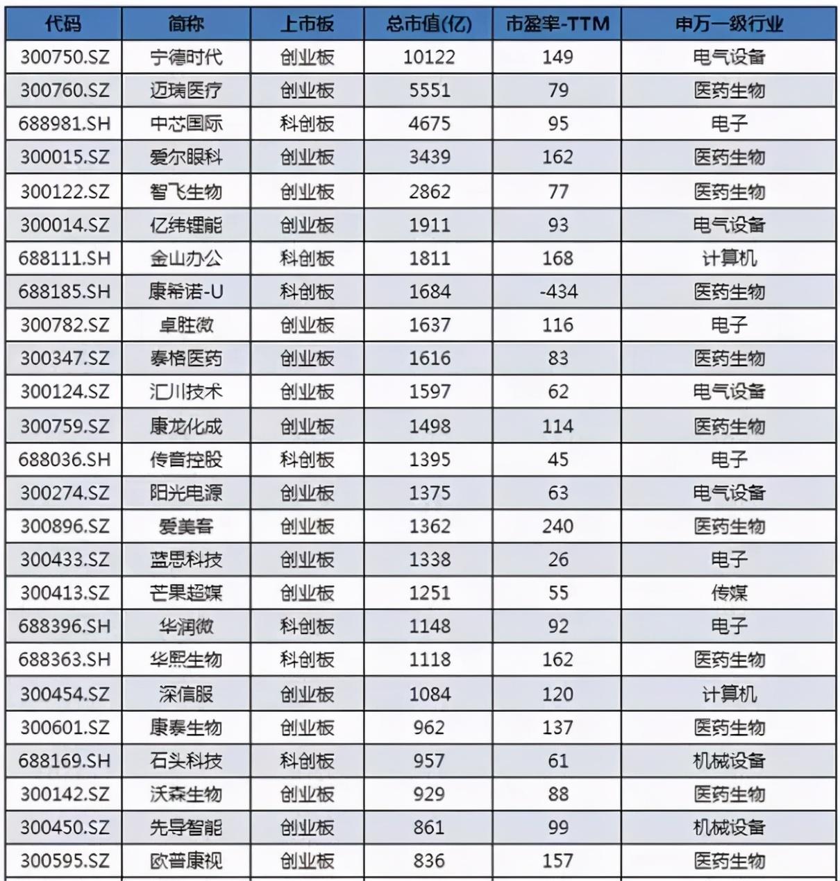 天弘沪深300指数基金最新动态